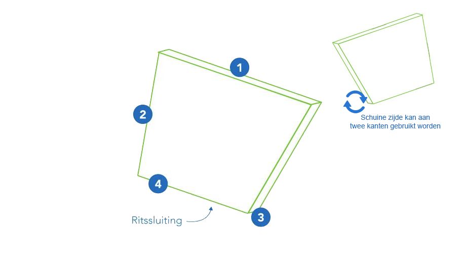 Rugkussen - Ongelijke zijde - rits korte zijde